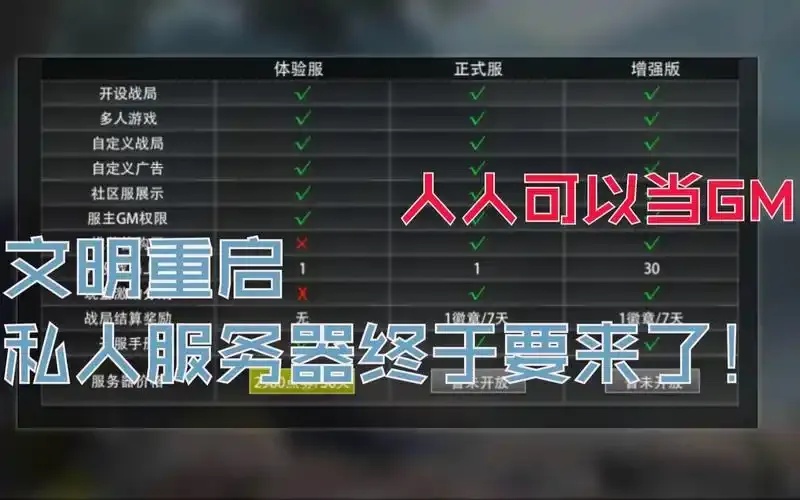 探索文明重启中的公益外挂应用