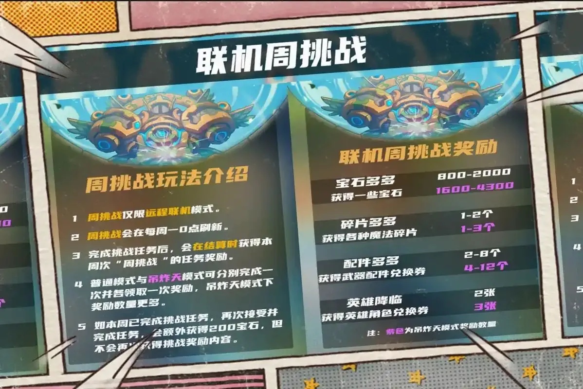 探索元气骑士游戏中的宝藏:科技遗迹全解析