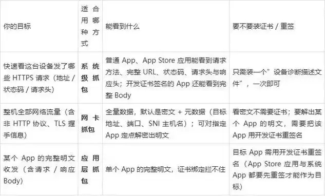 iOS免越狱资源汇总指南,这些技巧你一定要知道!