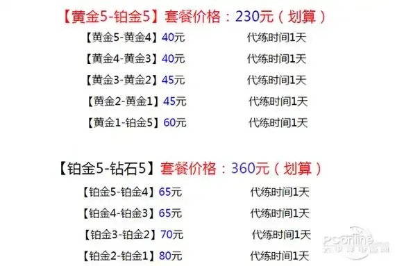 LOL卡盟全网最低价代练,专享优惠限时开启!