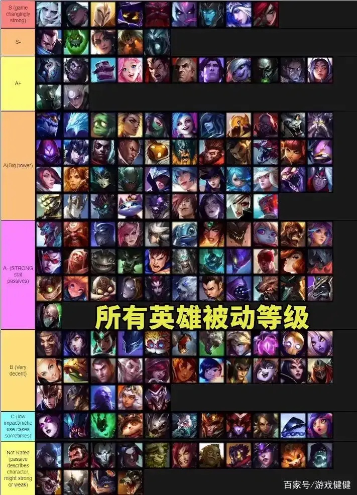 LOL所有英雄列表大全:英雄介绍与推荐