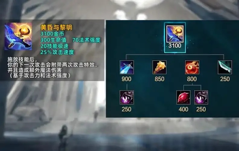 lol新版本黑科技最强出装指南