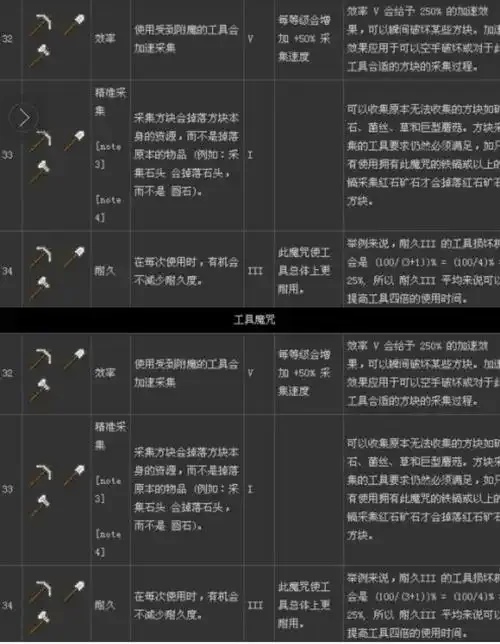 mc我的世界科技附魔成本详解与攻略