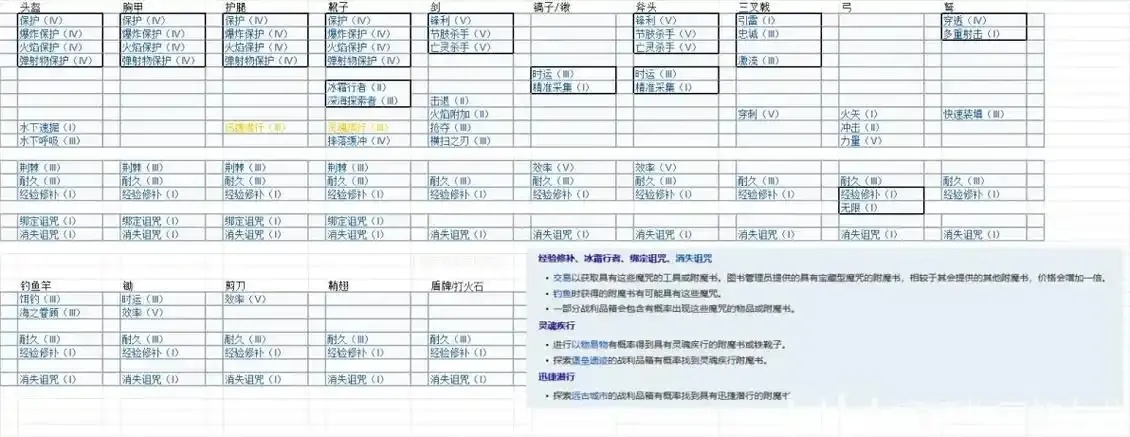 MC我的世界科技附魔冲突怎么办?