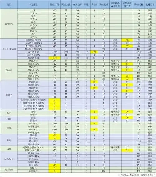 mc我的世界科技附魔等级:获取方法全解析