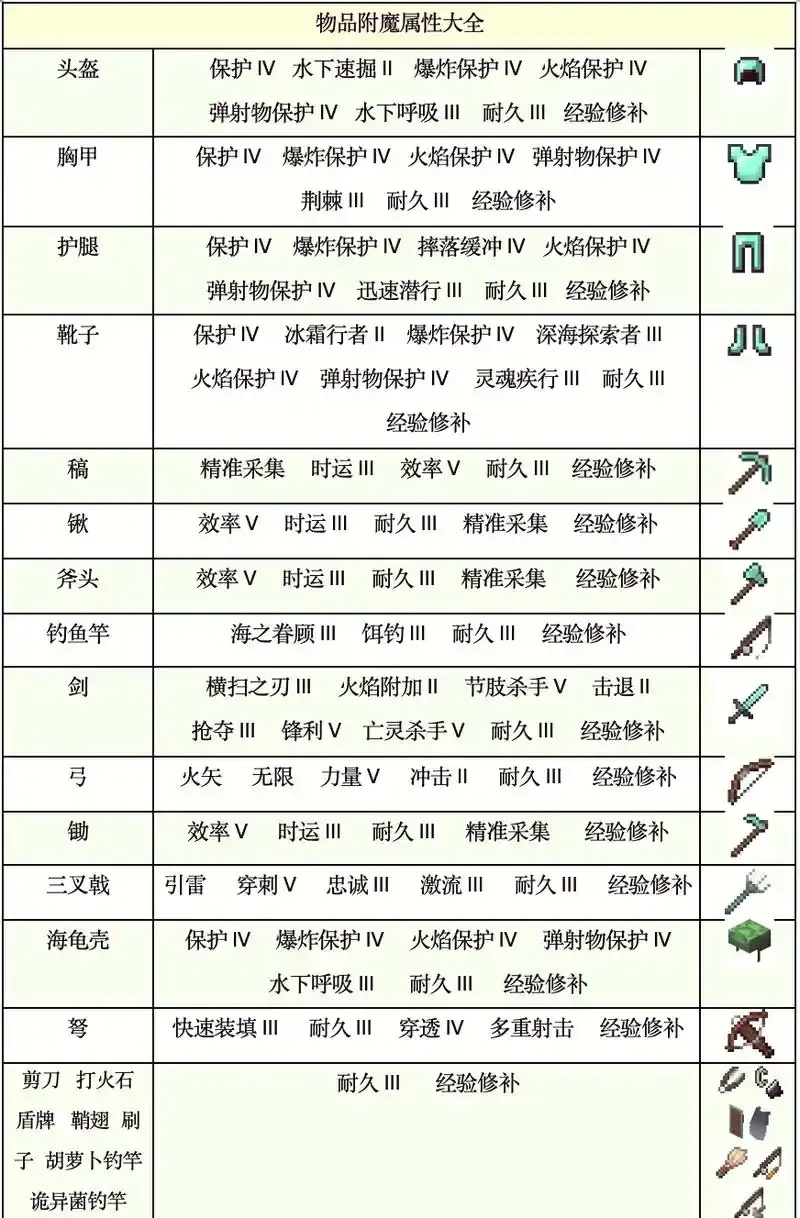 mc我的世界科技附魔等级:获取方法全解析