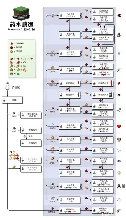 mc我的世界科技附魔防御力解析