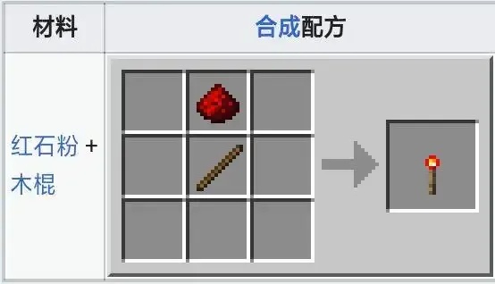 MC我的世界科技红石火把制作方法全解析