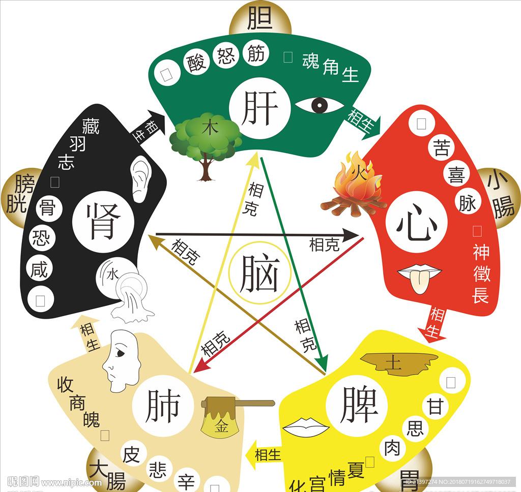 MC我的世界科技日夜循环攻略详解