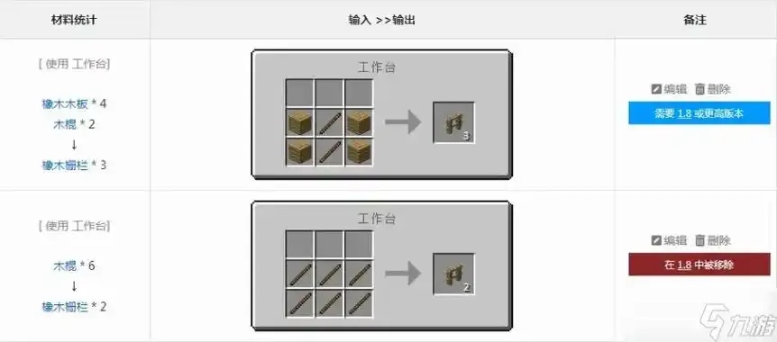 mc我的世界科技栅栏