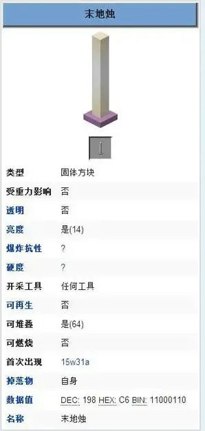 Minecraft科技风末地烛制作指南与设计分享