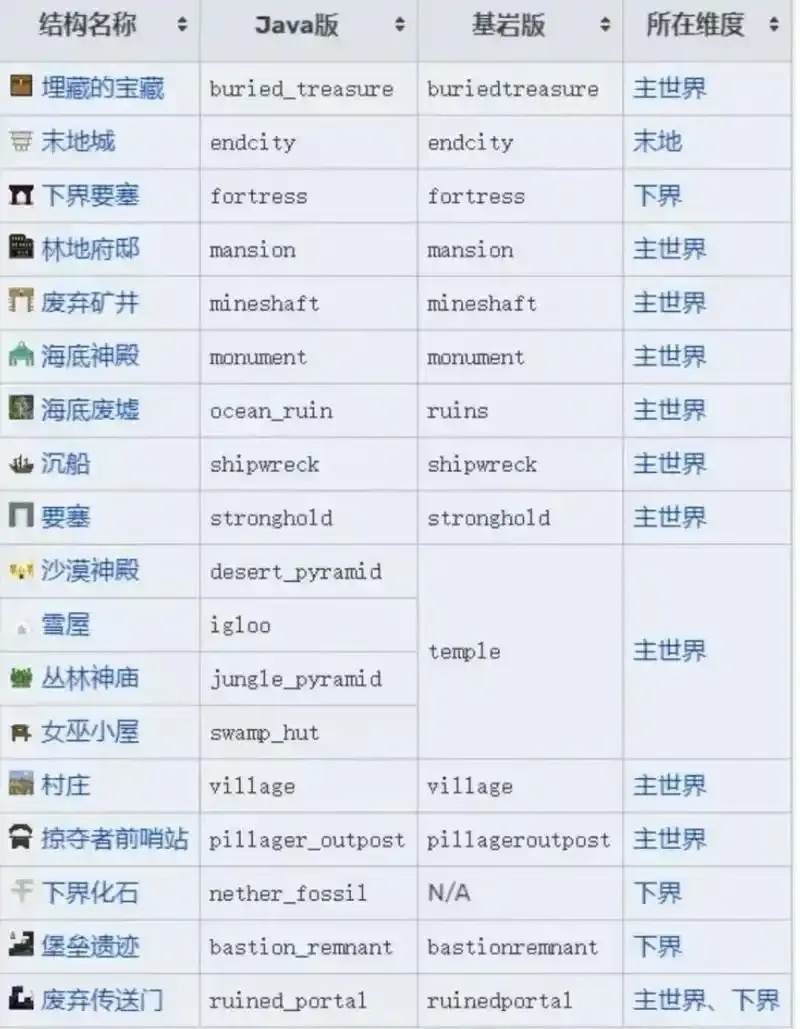 Minecraft指令大全软件:终极指南与实用工具合集
