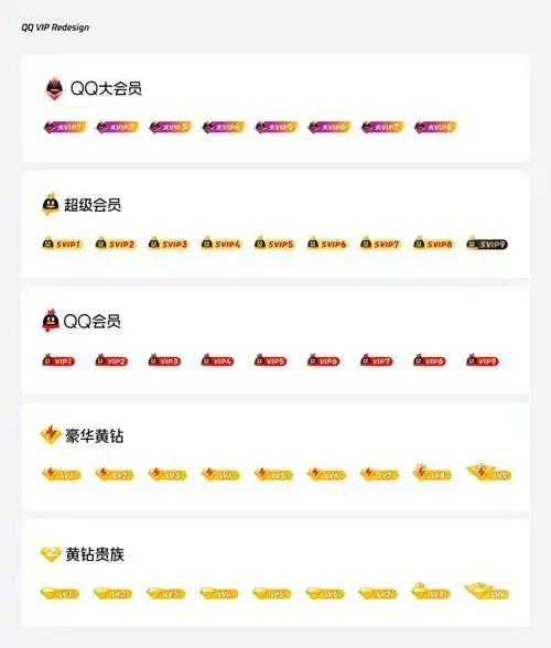QQ卡盟刷钻平台永久VIP会员网站