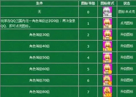 QQ三国辅助软件哪个好?2024年最新评测与玩家真实体验推荐