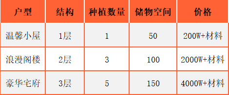 qq三国高改怎么做划算:揭秘高效改造秘诀!