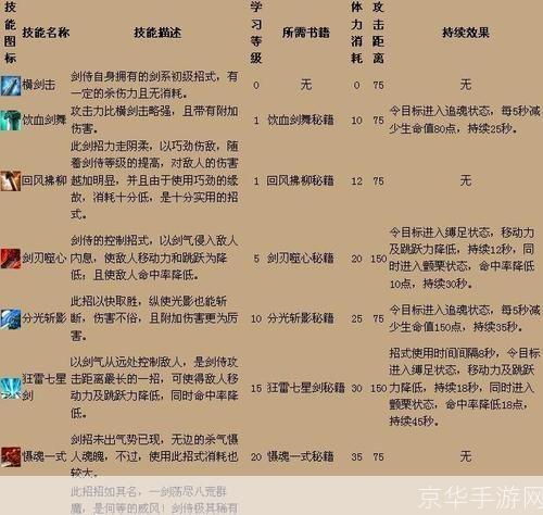 qq三国技能大全:隐藏技能大揭秘,震惊玩家!