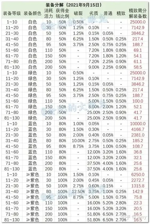 qq三国老装备一览表
