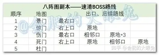 QQ三国所有副本入口全汇总,一键查找攻略