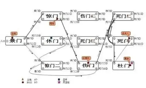 QQ三国所有副本入口全汇总,一键查找攻略