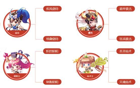 QQ三国转职技能怎么选?详细解析助你升级