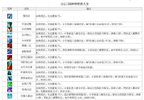 qq三国转职职业技能