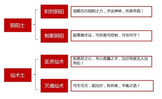 QQ三国转职职业技能选择指南
