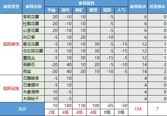 QQ三国子女辅助技能全面解析与应用指南