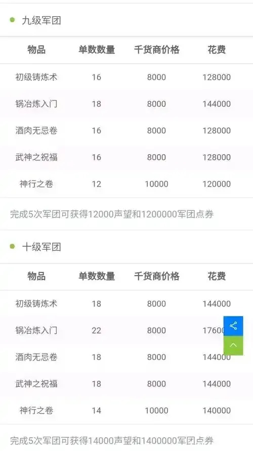 QQ三国自动任务脚本:高效任务指南与秘籍