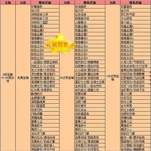 qq炫舞攻略秘籍