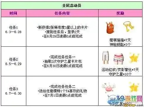 qq炫舞活动大全有哪些?