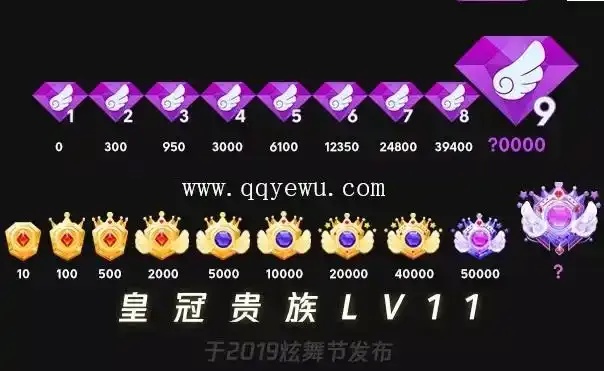 QQ炫舞经验卡购买方法