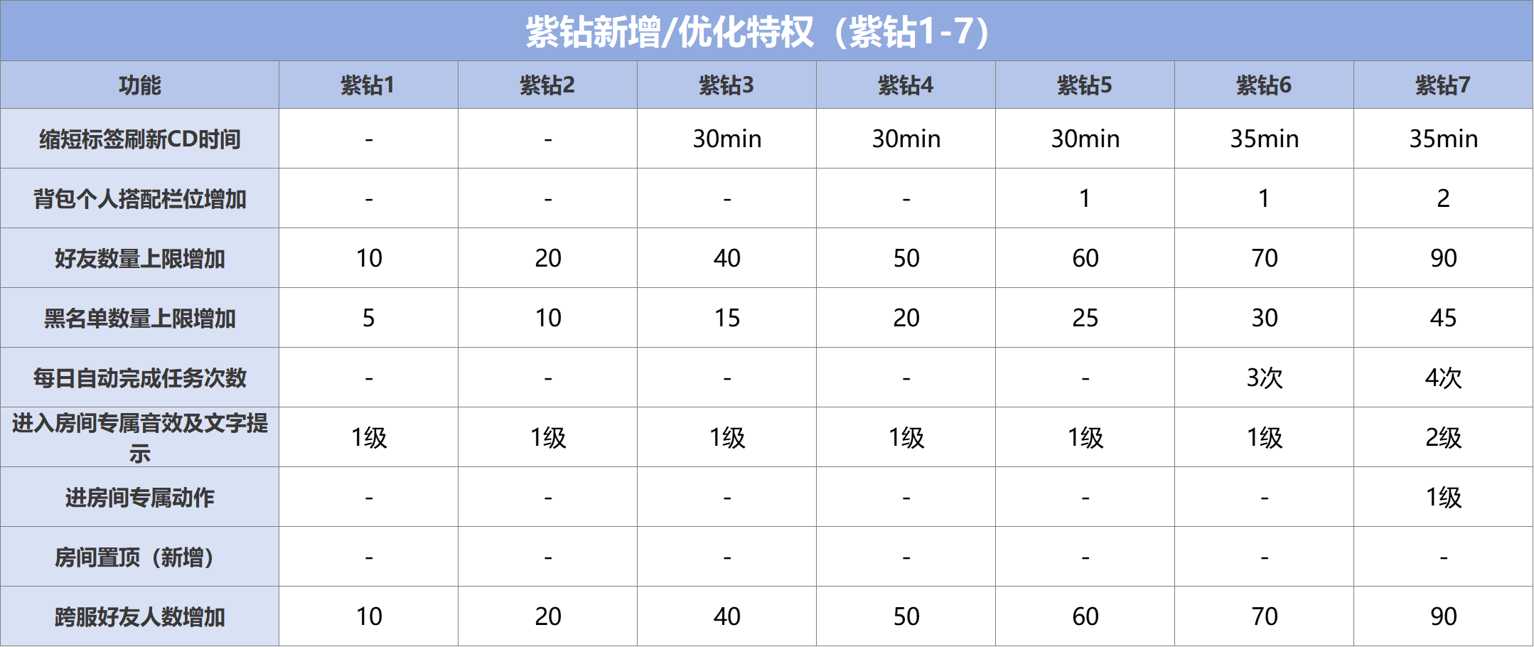 qq炫舞卡10w分数表参考详解