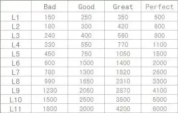 QQ炫舞卡49999技巧全解析,高效使用指南