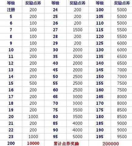QQ炫舞卡49999技巧全解析,高效使用指南