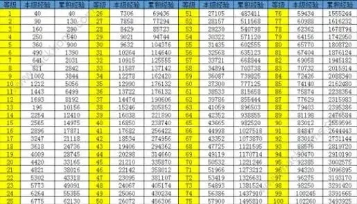 QQ炫舞手游卡公告图文教程详解