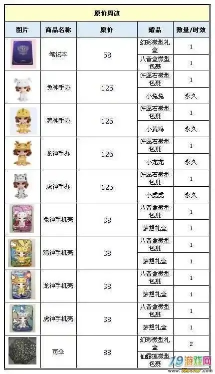 QQ炫舞周边商城,你想知道的都在这里!