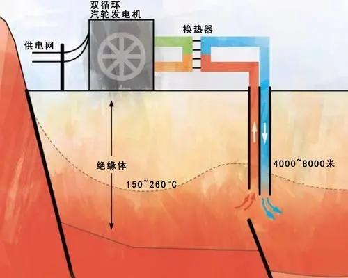 qq钻石卡盟