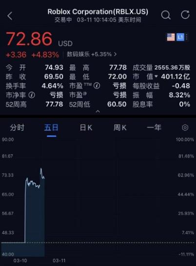Roblox股票深度解析:未来投资机遇与市场趋势分析
