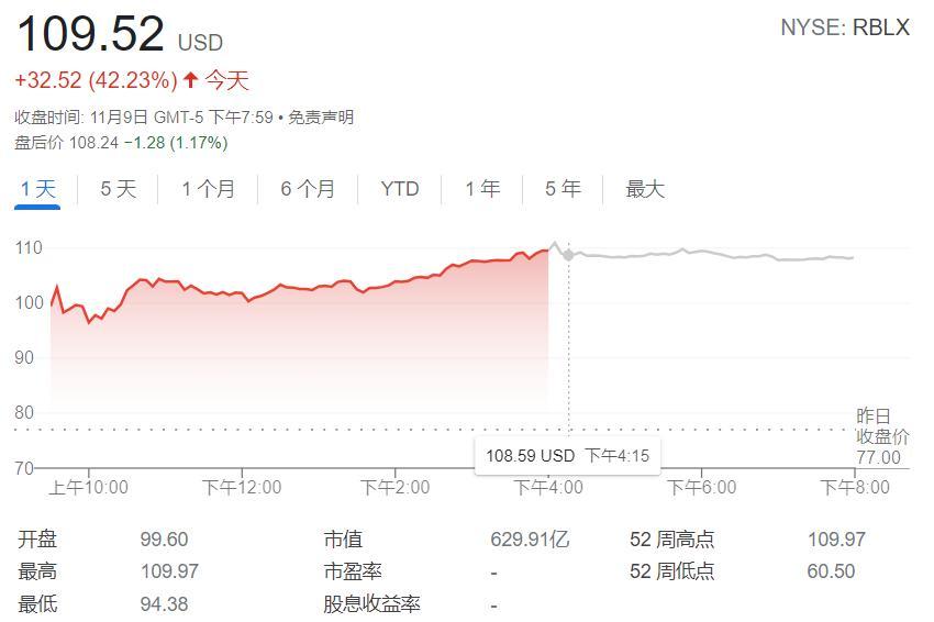 Roblox股票深度解析:未来投资机遇与市场趋势分析