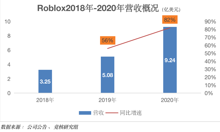 roblox股票行情分析