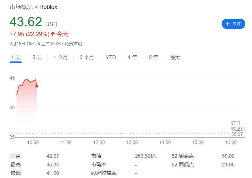 Roblox股票最新动态:深度解析游戏巨头的投资前景
