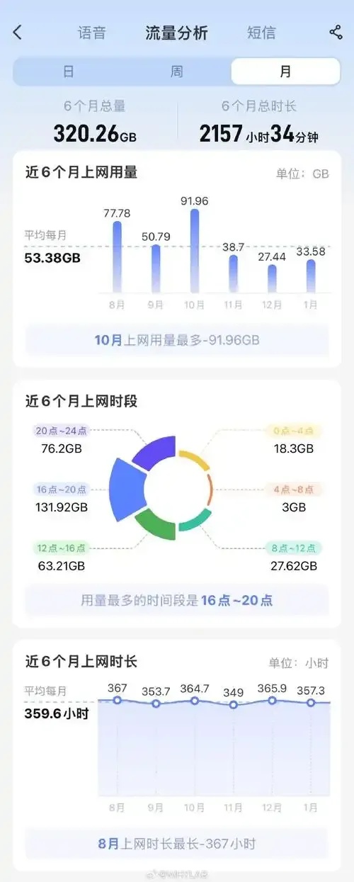 root流量是什么?教你快速提升网站流量