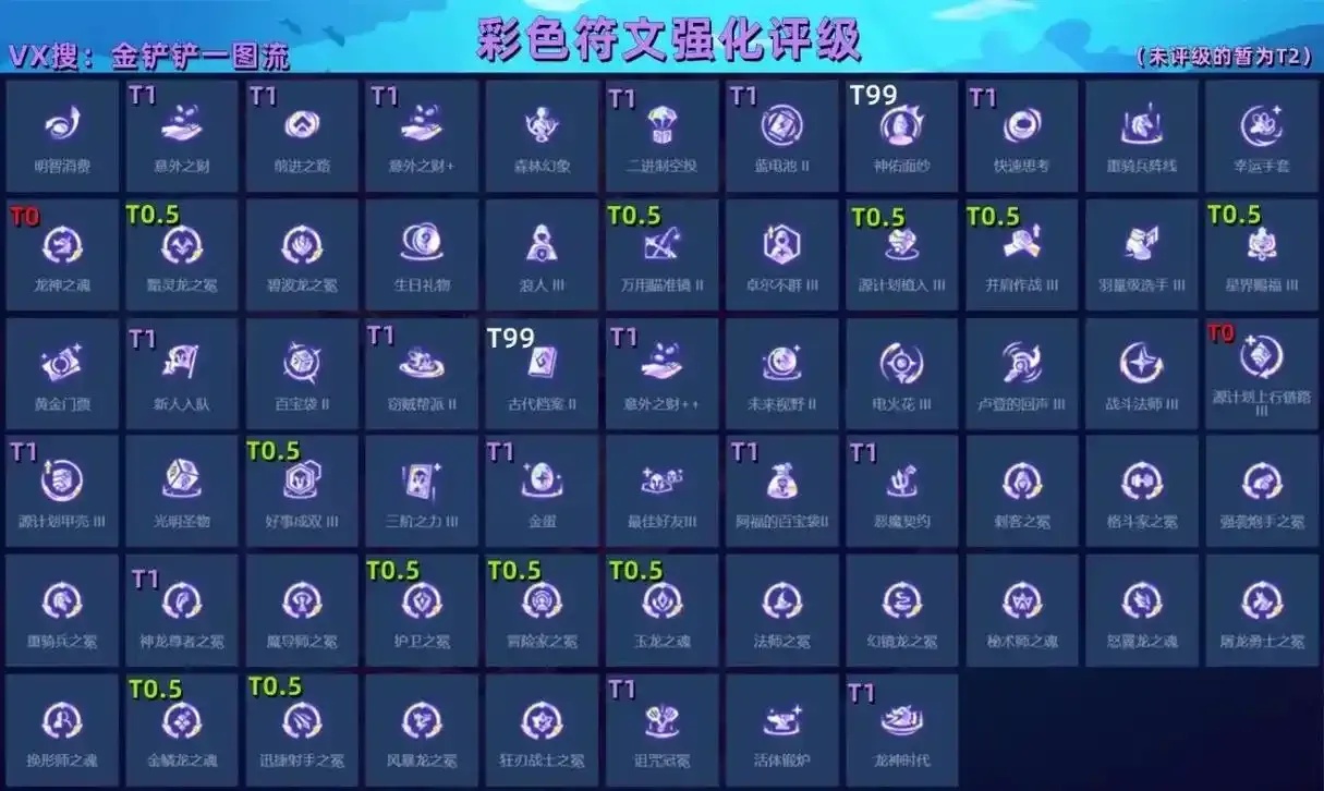 S9赛季云顶之弈海克斯科技排名展示