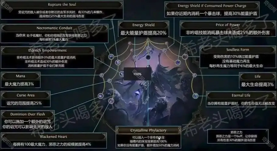 S22赛季最强守护者技能石链接搭配攻略