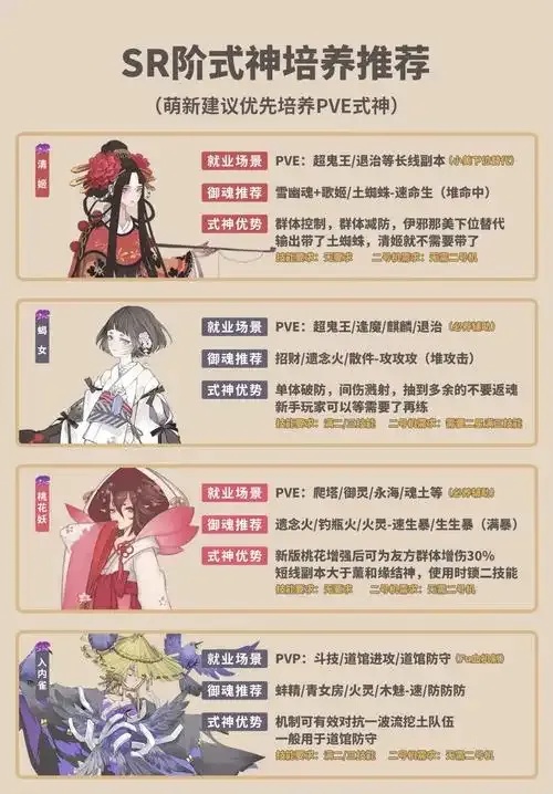 T0阴阳师必练5个阵容