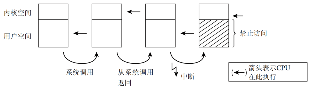 TGVKernel免费内核暗区