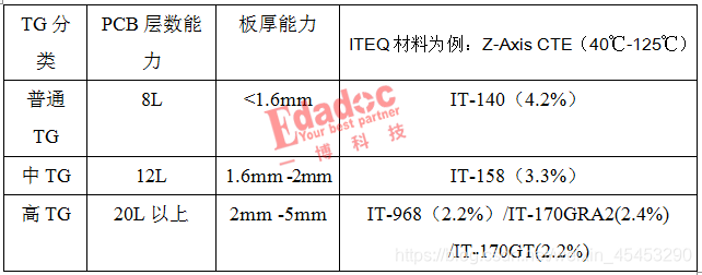 Tg成品号