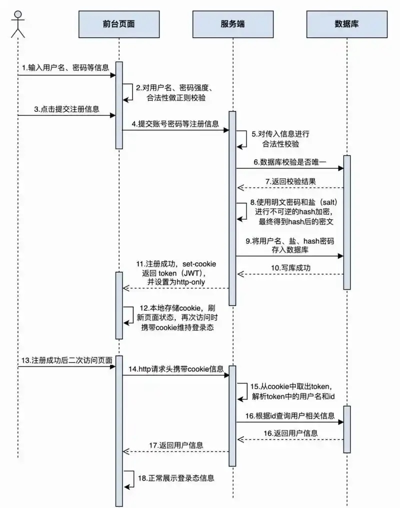 TG账号怎么注册