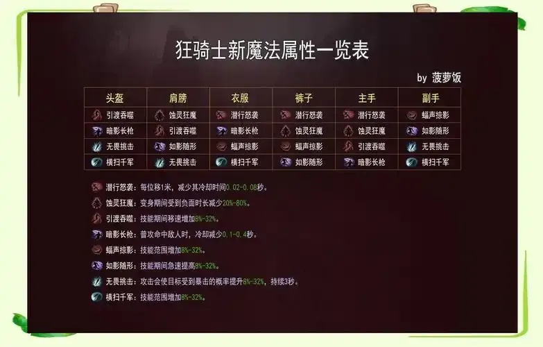 暗黑破坏神不朽全自动挂机脚本免费下载