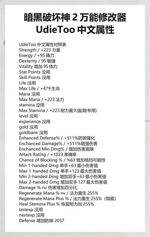 暗黑破坏神神器:一键修改装备的秘密武器
